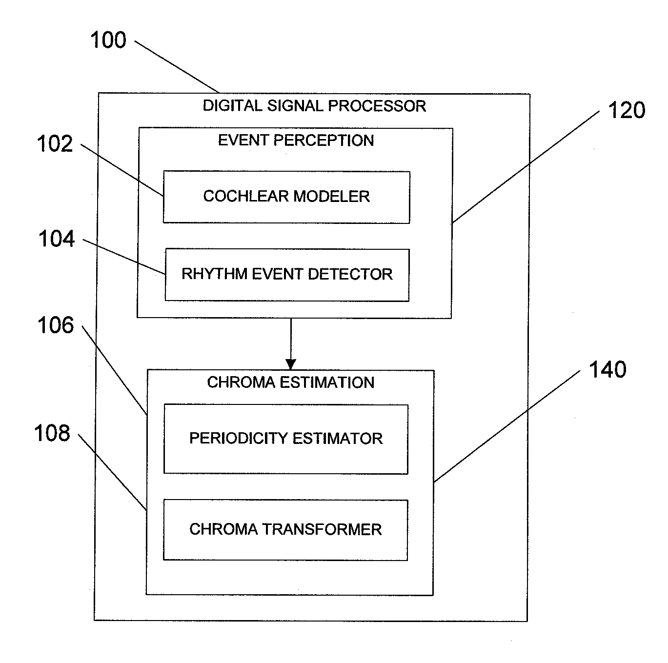 Automatic analysis and manipulation of digital musical content for synchronization with motion