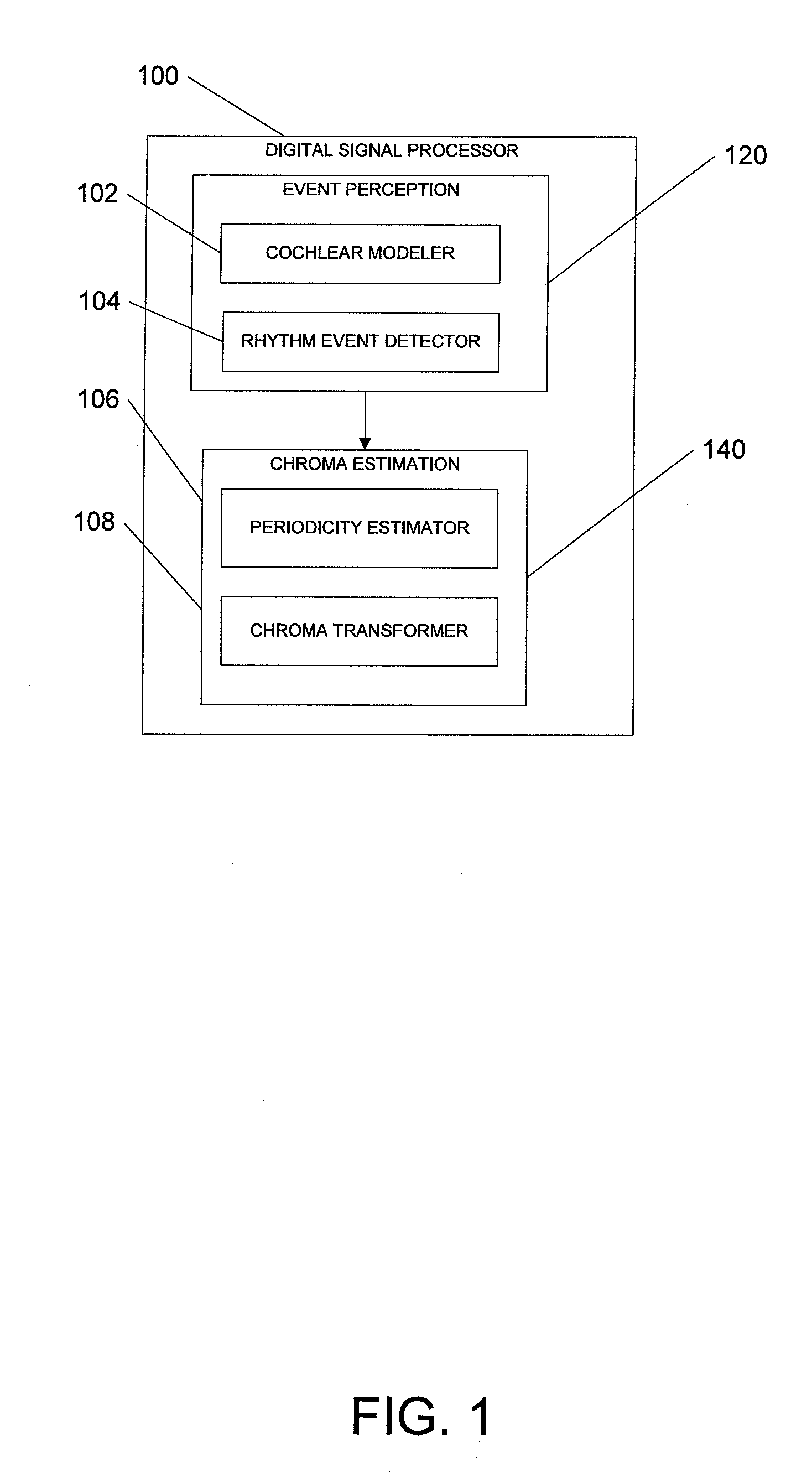 Automatic analysis and manipulation of digital musical content for synchronization with motion