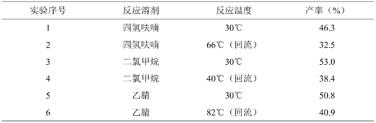 Preparation method of benorilate