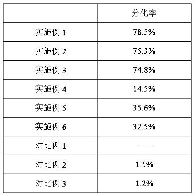 Culture medium for promoting differentiation of mesenchymal stem cells