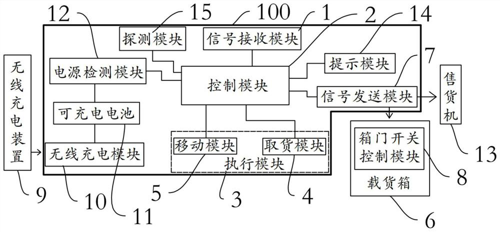 Goods delivery system