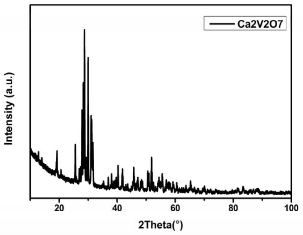 Ultralow-temperature sintered microwave dielectric material Ca2V2O7-H3BO3 and preparation method thereof