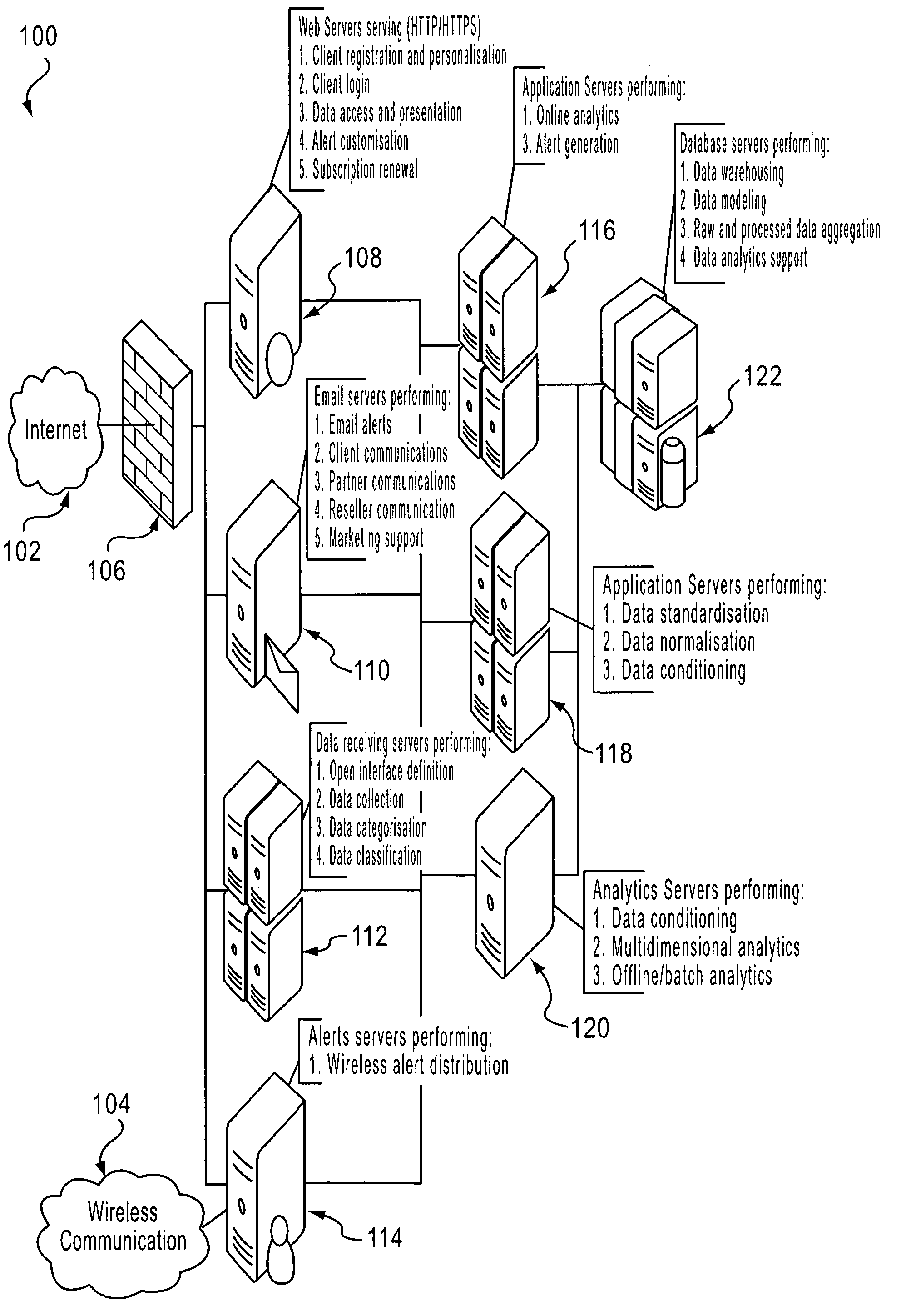 Heterogeneous data collection and data mining platform