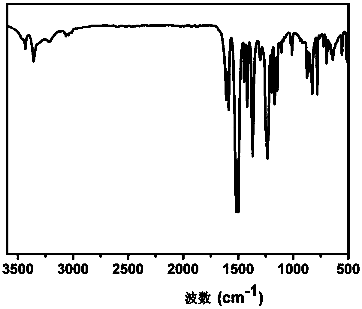 Aromatic secondary primary amine containing triaryl-s-triazine structure and ether bond and preparation method thereof