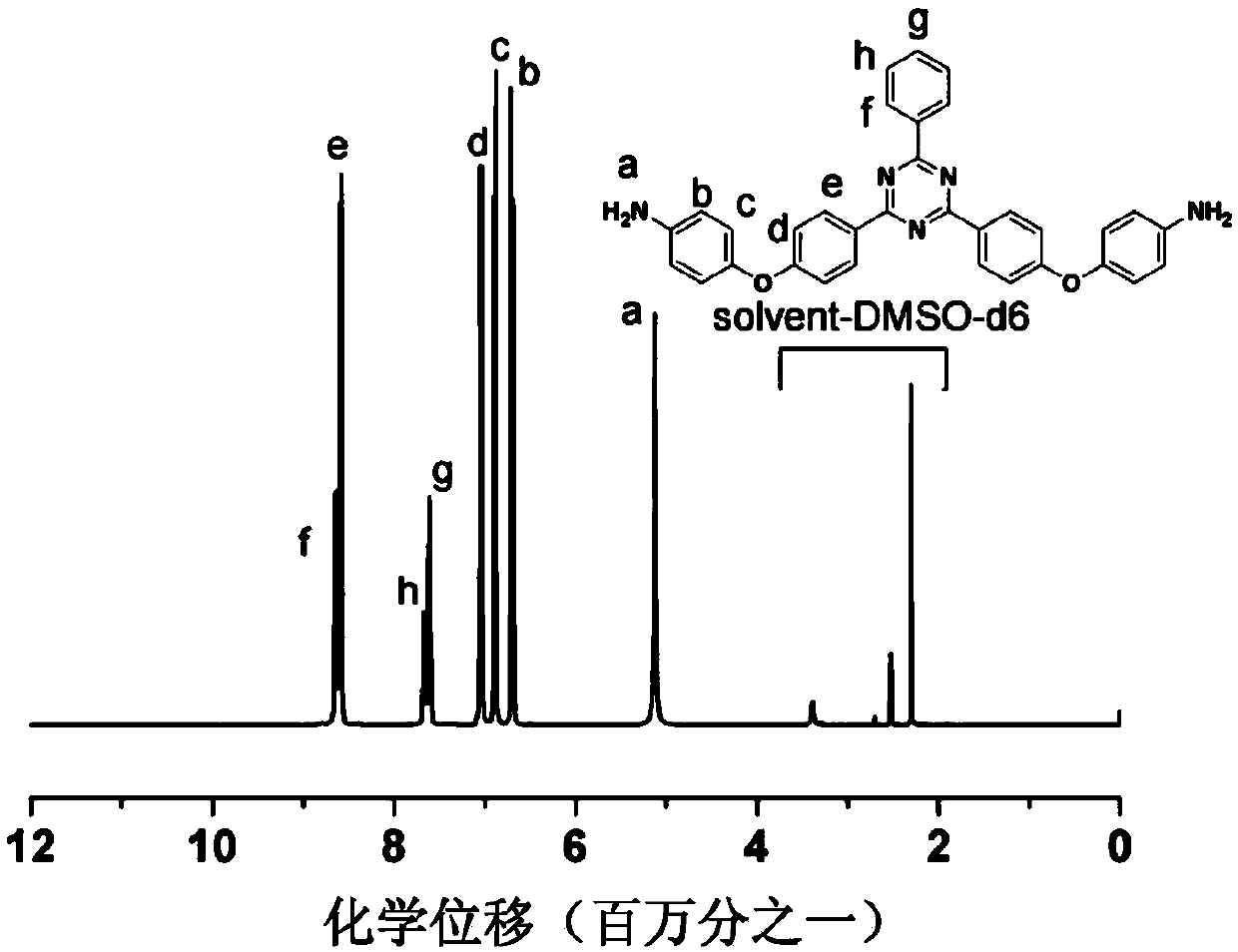 Aromatic secondary primary amine containing triaryl-s-triazine structure and ether bond and preparation method thereof