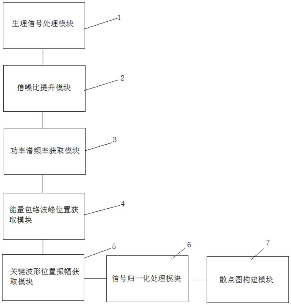 Non-contact BCG signal processing system and method based on optical fiber sensing