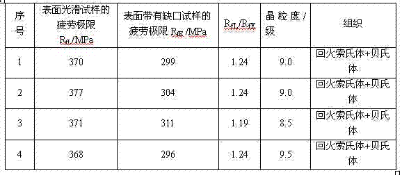 Heat-treating process of high-speed train axle containing niobium and titanium