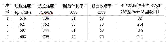 Heat-treating process of high-speed train axle containing niobium and titanium