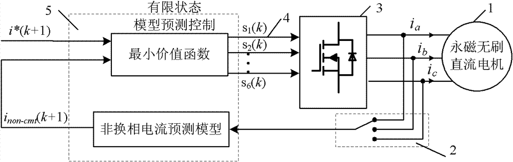 Commutation torque ripple suppression method for permanent magnet brushless DC motor