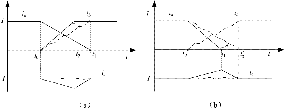 Commutation torque ripple suppression method for permanent magnet brushless DC motor