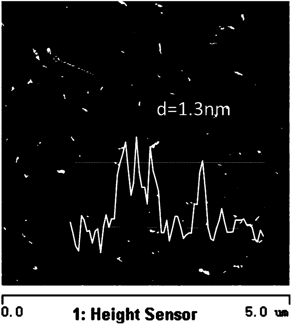 Phosphorus-doped boron nitride acid-base catalyst and preparation method and application thereof