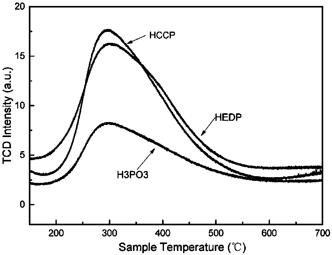 Phosphorus-doped boron nitride acid-base catalyst and preparation method and application thereof