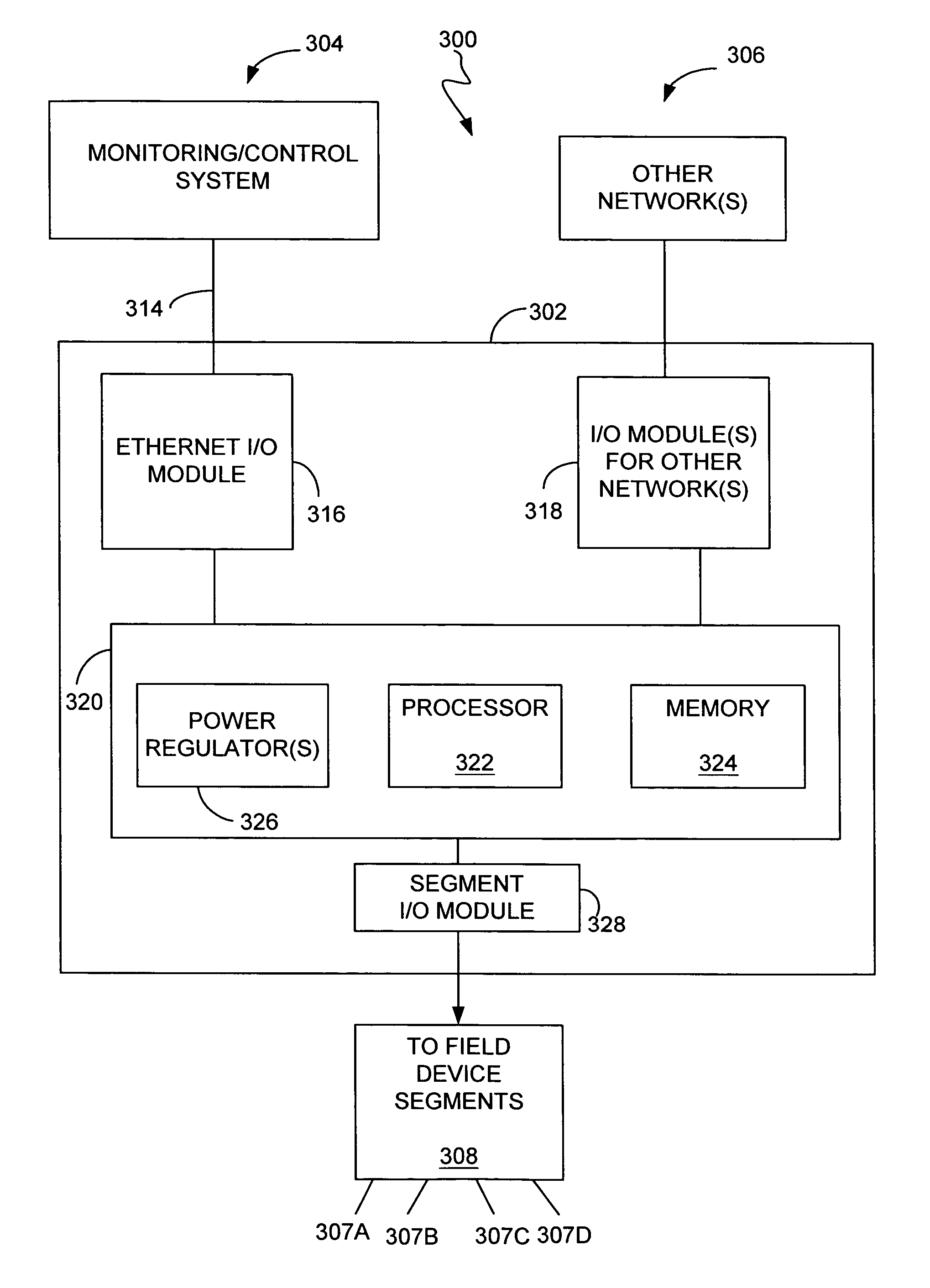 Field-based asset management device and architecture