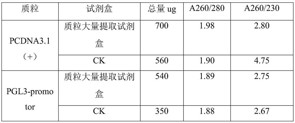 Plasmid extraction kit and extraction method