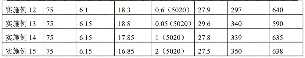 Compound intumescent flame retardant (IFR) and application thereof to carrying out flame retardance on polypropylene (PP) and polyurethane (PU)