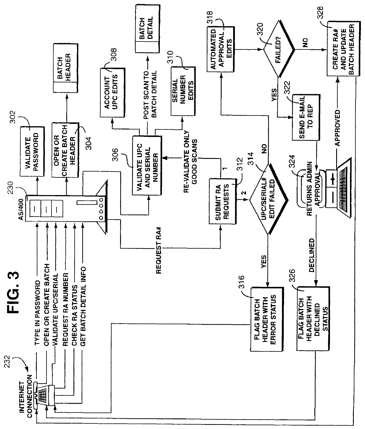 Method and apparatus for efficient handling of product return transactions