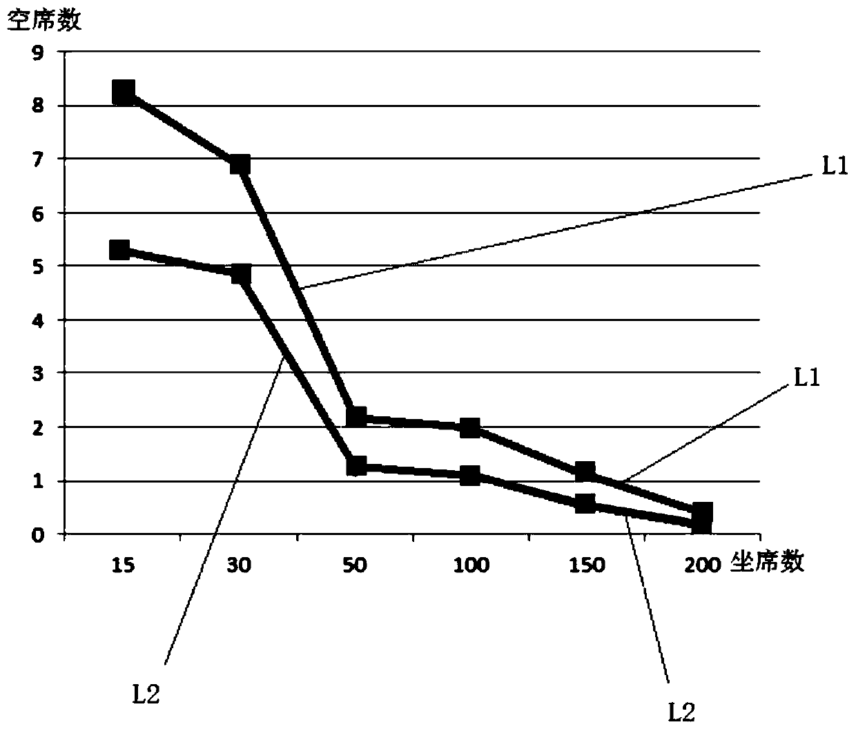 Dynamic predictive intelligent automatic outbound system algorithm