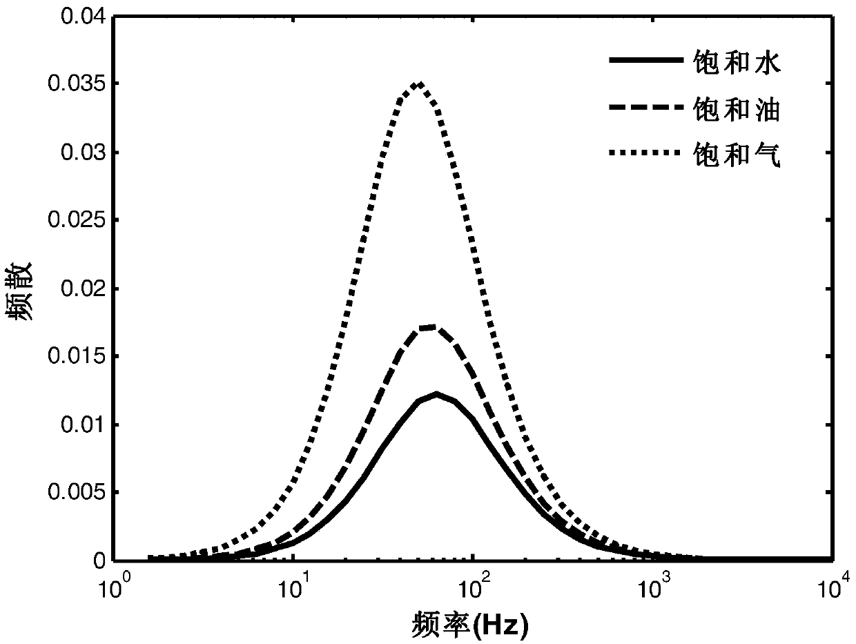 Fluid identification method and fluid identification device