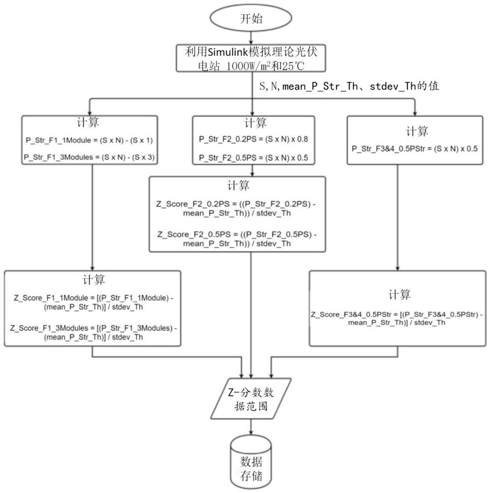 Real-time fault detection method for large-scale grid-connected solar photovoltaic power station