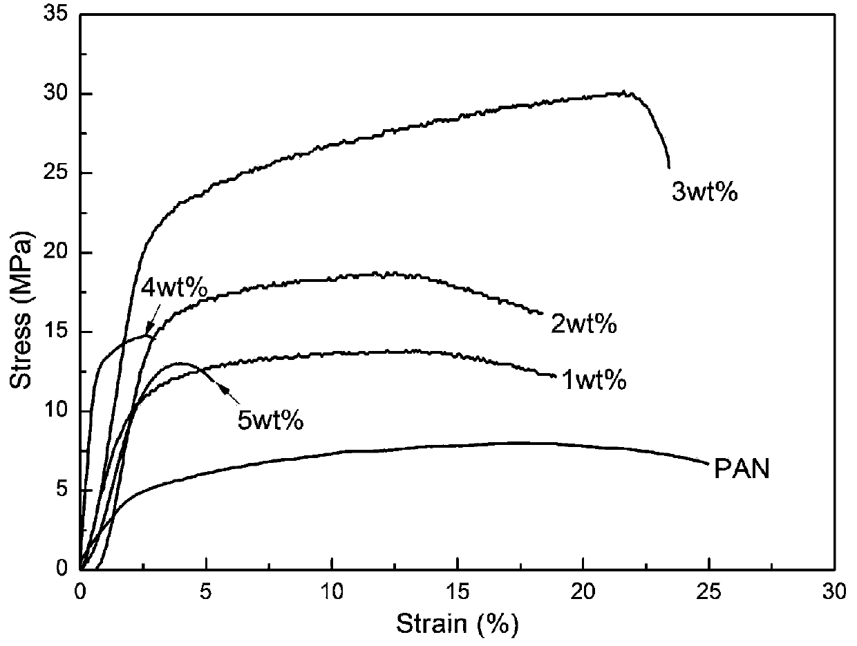 High-strength composite lithium ion battery diaphragm