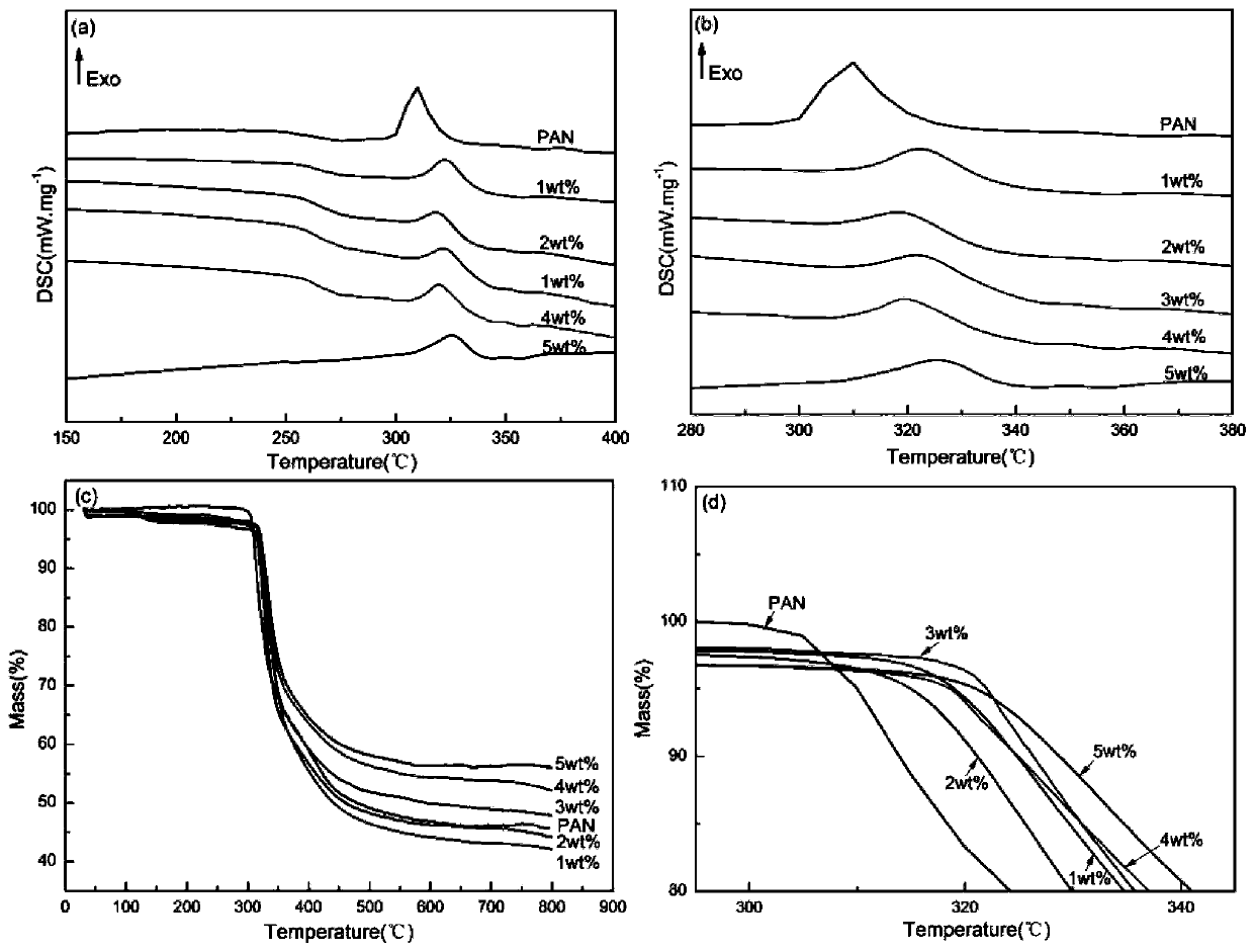 High-strength composite lithium ion battery diaphragm