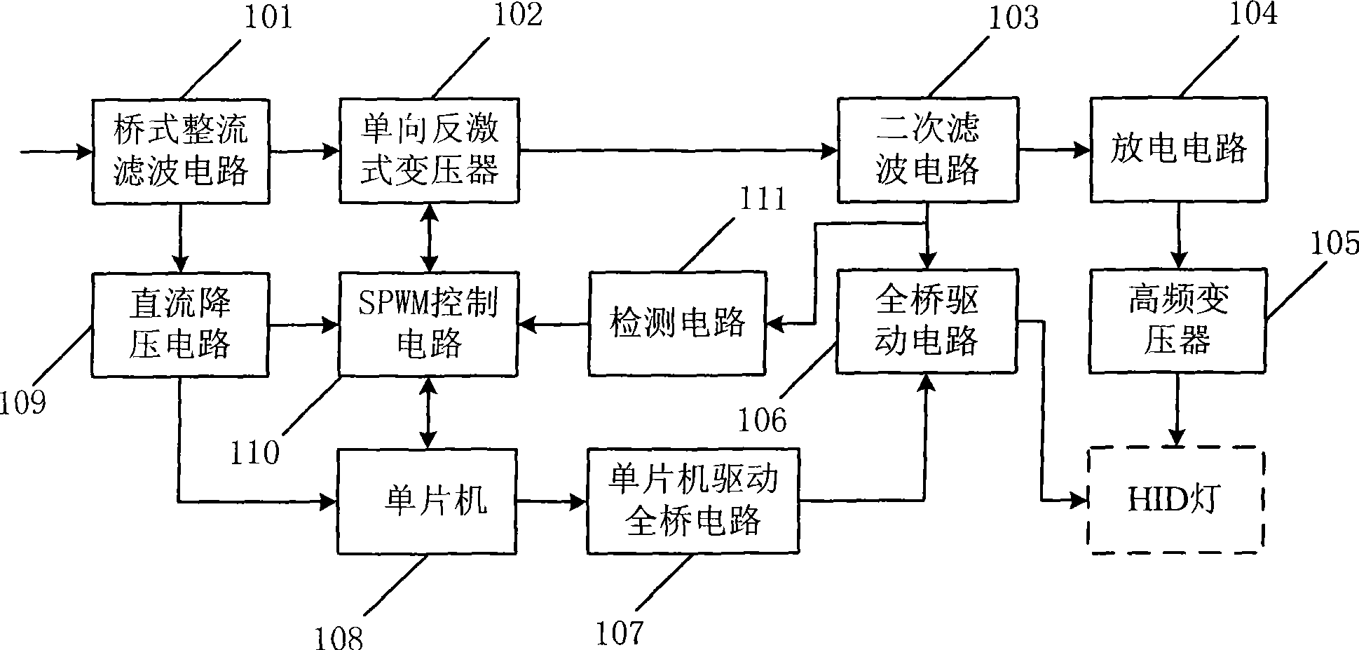 Electronic ballast of HID lamps