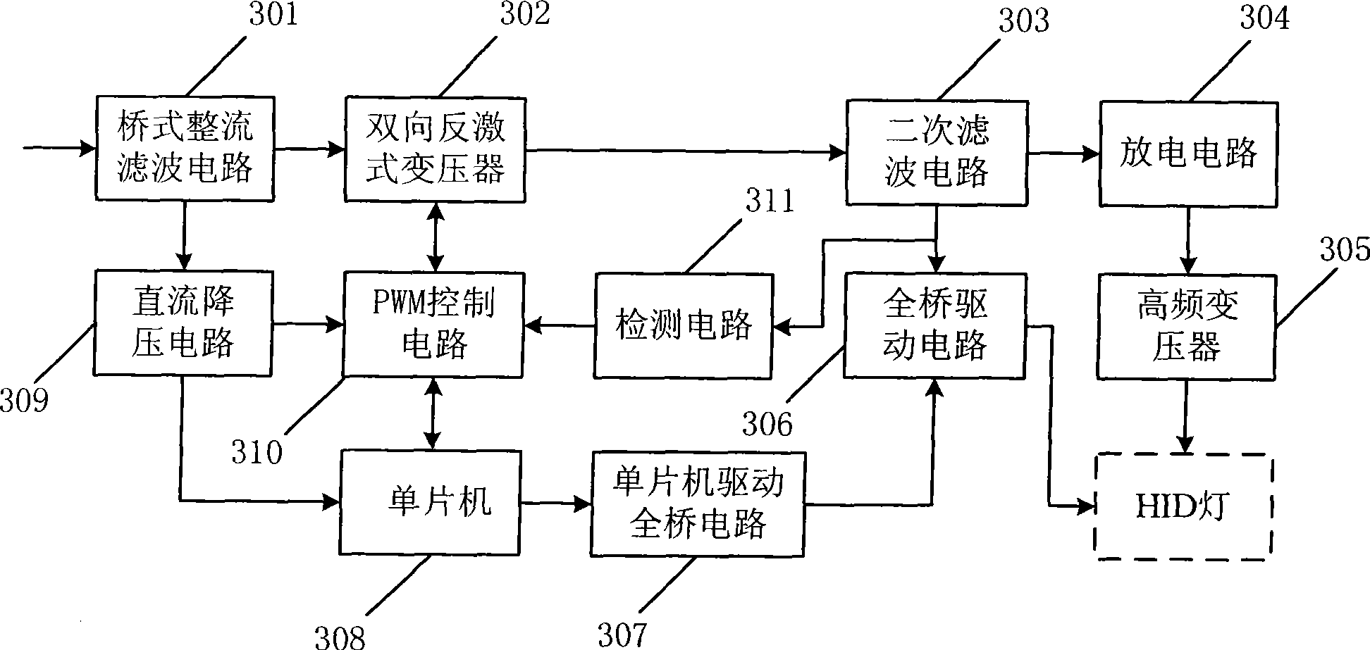 Electronic ballast of HID lamps