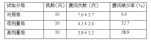 Traditional Chinese medicine composition for treating diarrhea and preparation thereof as well as preparation method of preparation