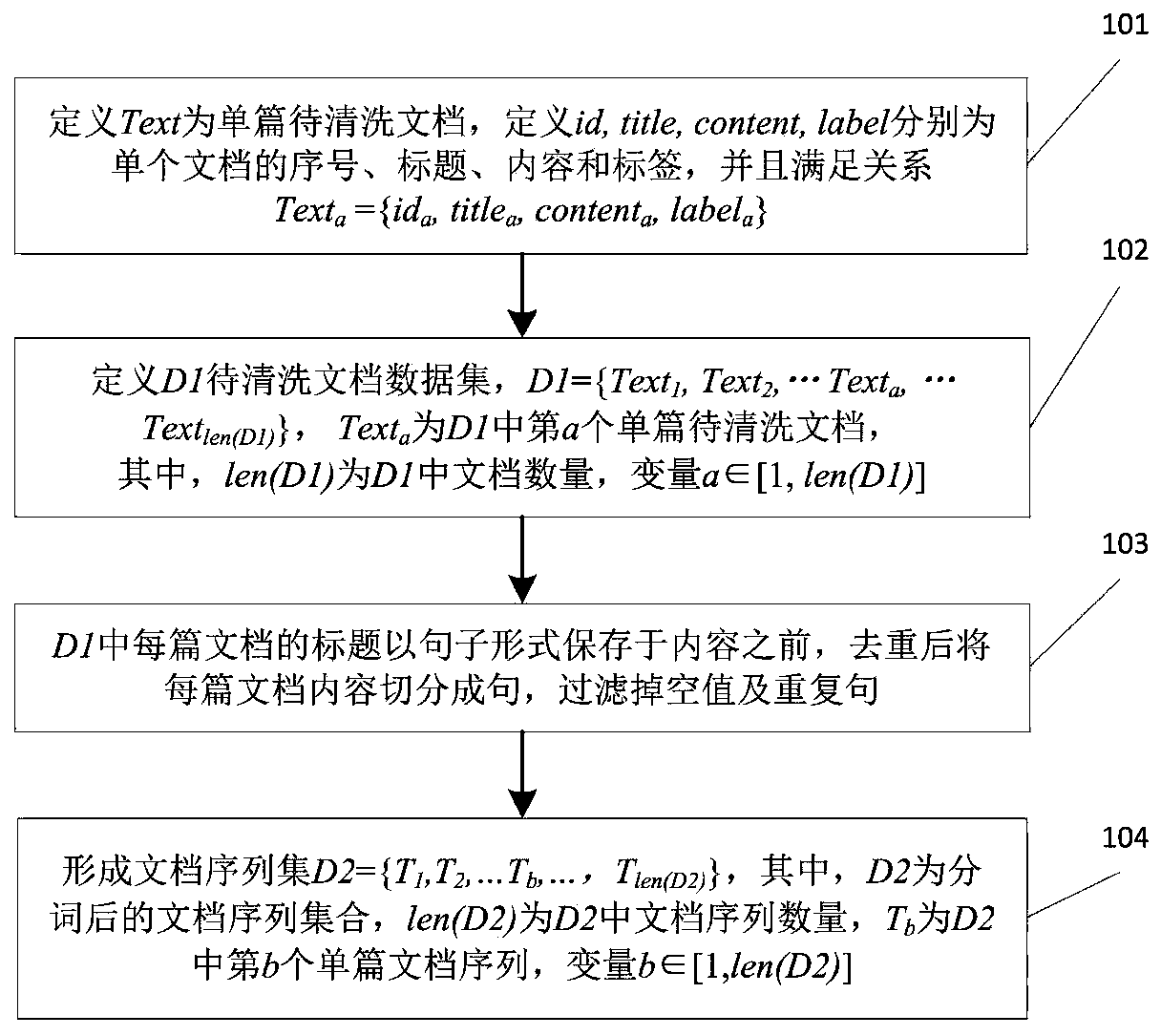 Document modeling classification method based on WSD hierarchical memory network