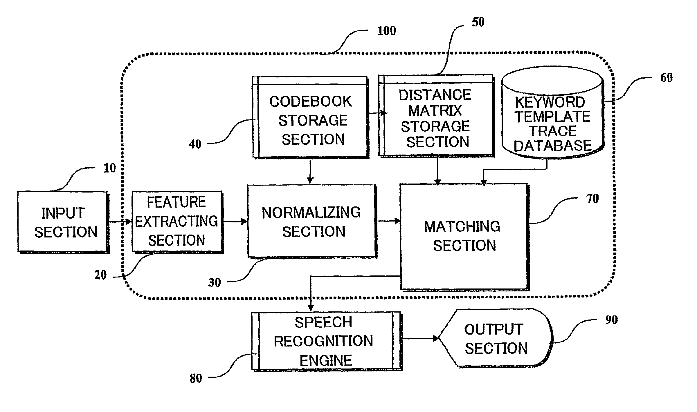 Method and apparatus for locating speech keyword and speech recognition system