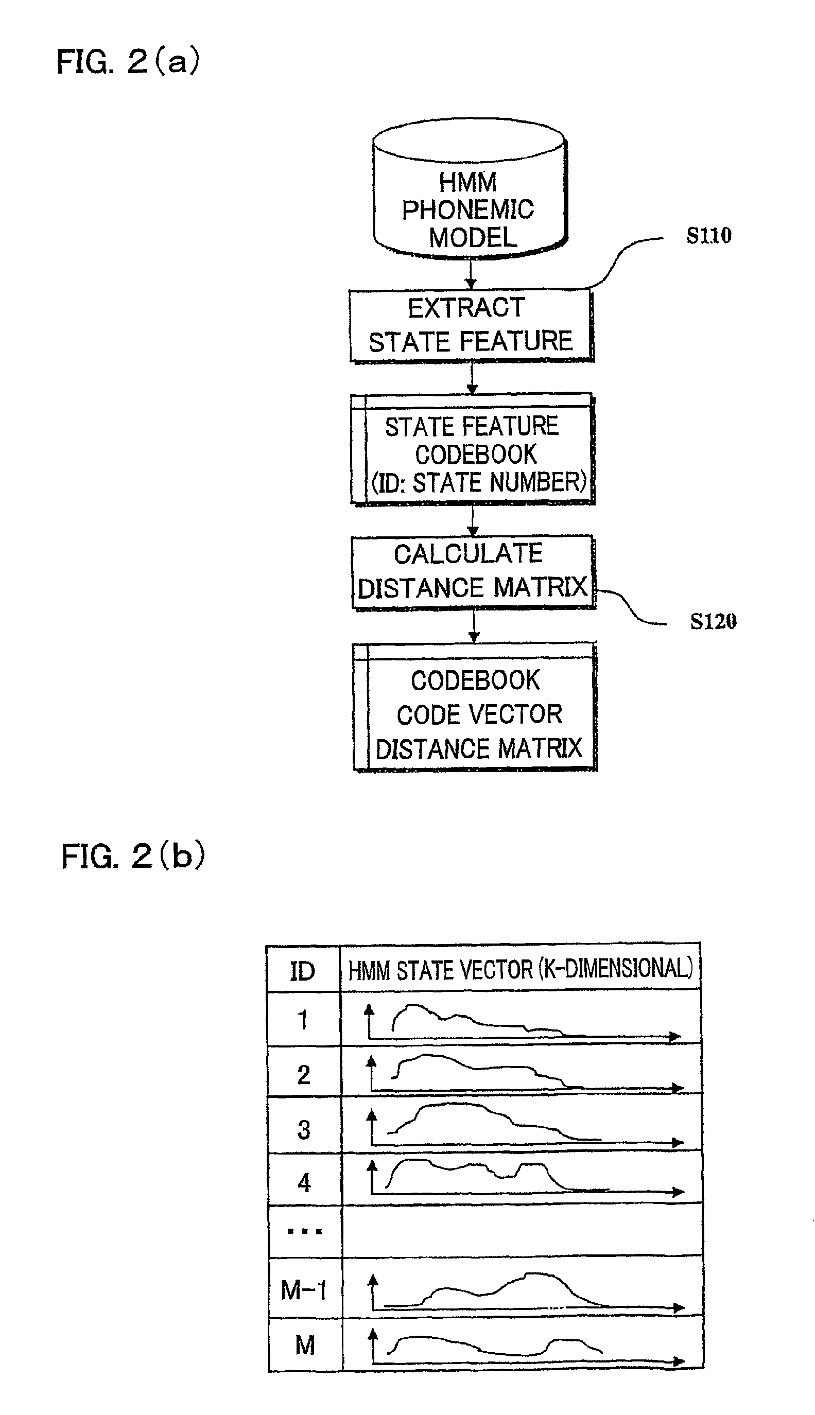 Method and apparatus for locating speech keyword and speech recognition system