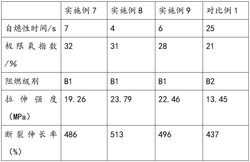 Aluminum alloy conductor cross-linked polyethylene insulation interlocking armored flame-retardant power cable