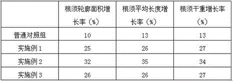 Rooting agent containing hydroxyethyl cellulose and preparation method thereof