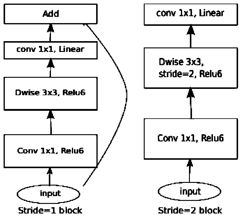 Deep learning-based rolling mill inlet anomaly recognition method