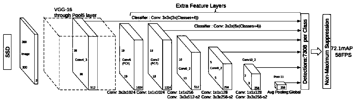 Deep learning-based rolling mill inlet anomaly recognition method