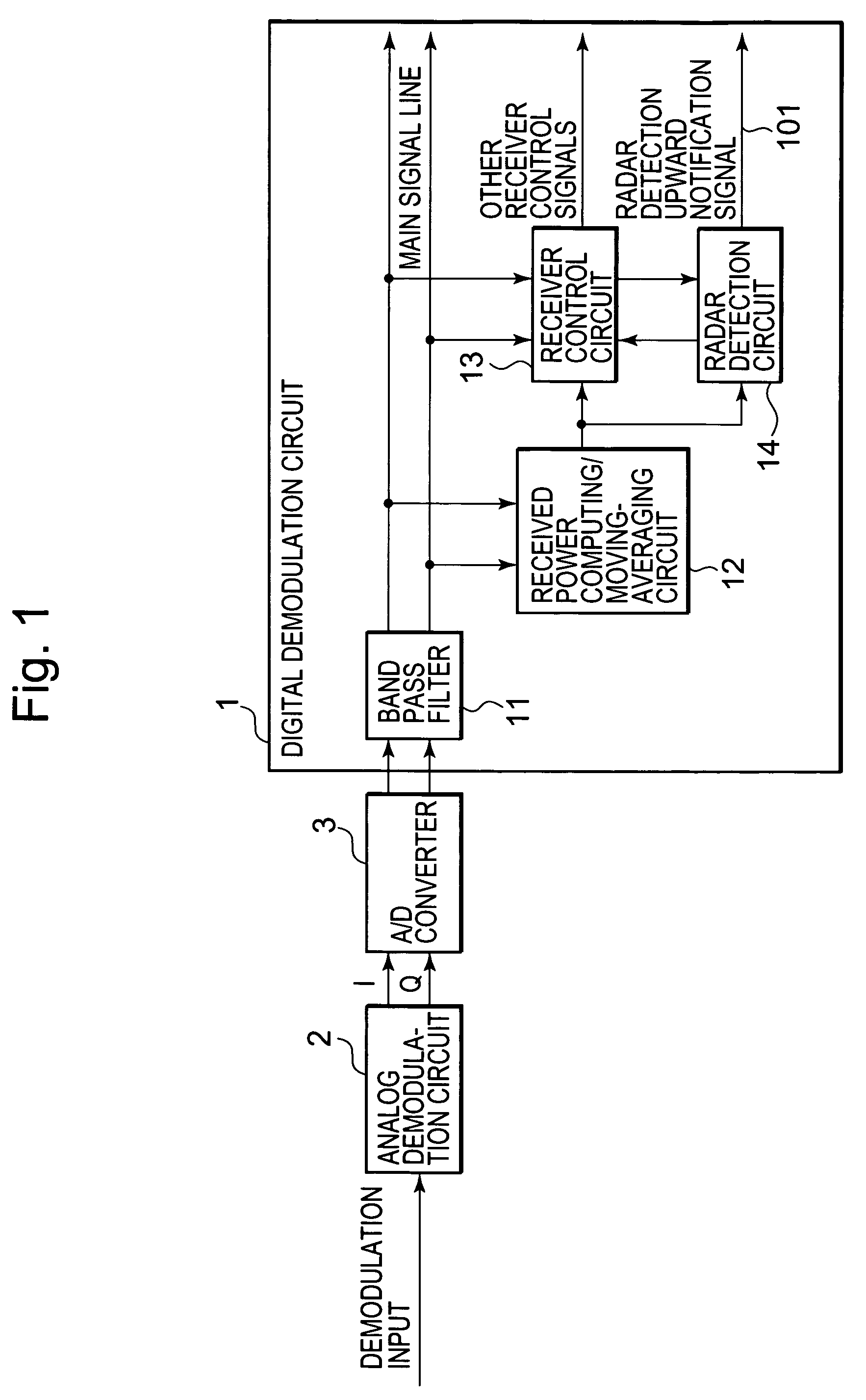 Wireless communication device and radar detection method therefor