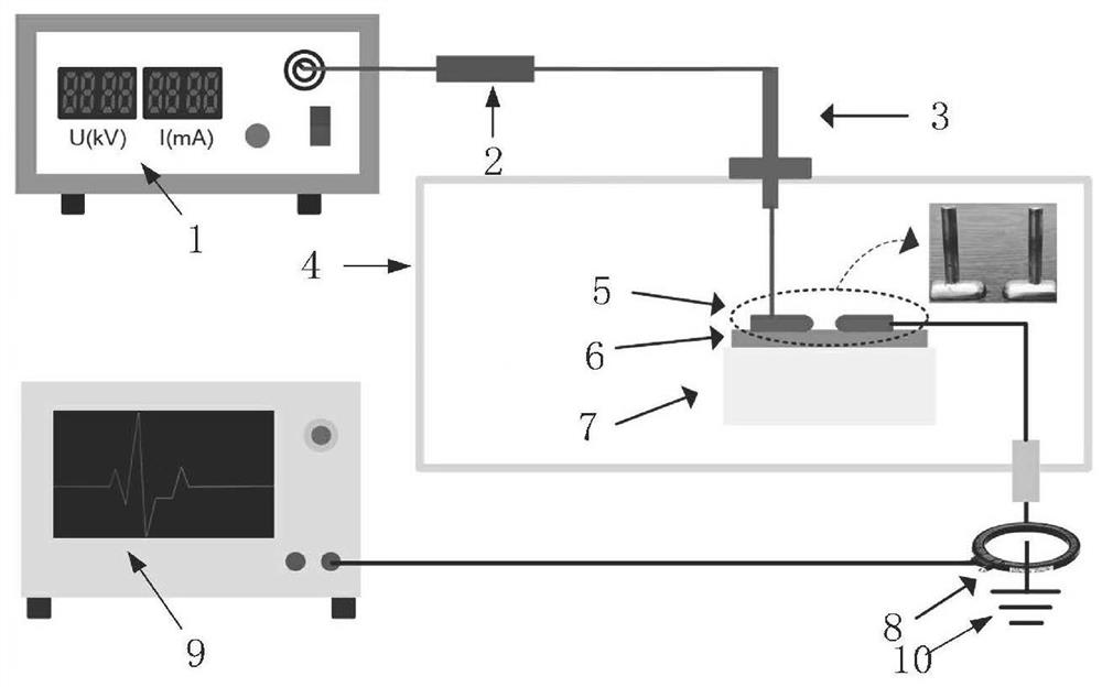 Aviation insulating material modification method capable of improving flashover voltage and test system thereof