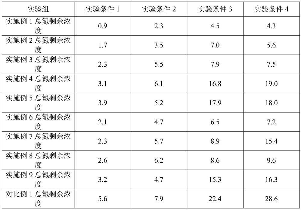 Self-active denitrification carrier material and preparation method and application thereof