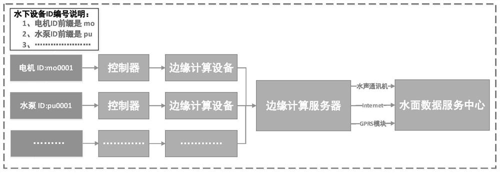 Underwater equipment inspection system and method based on edge calculation