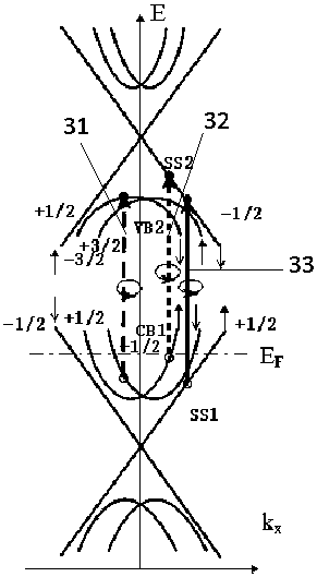 Method of distinguishing photoinduced reverse spinning Hall currents of surface state and bulk state of Bi2Se3