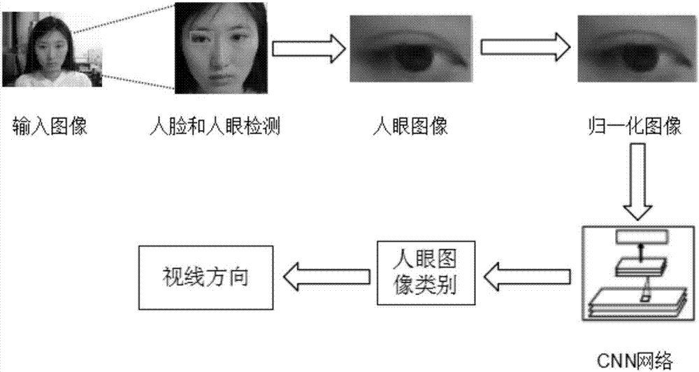 Sight-line interaction method suitable for touch controlling