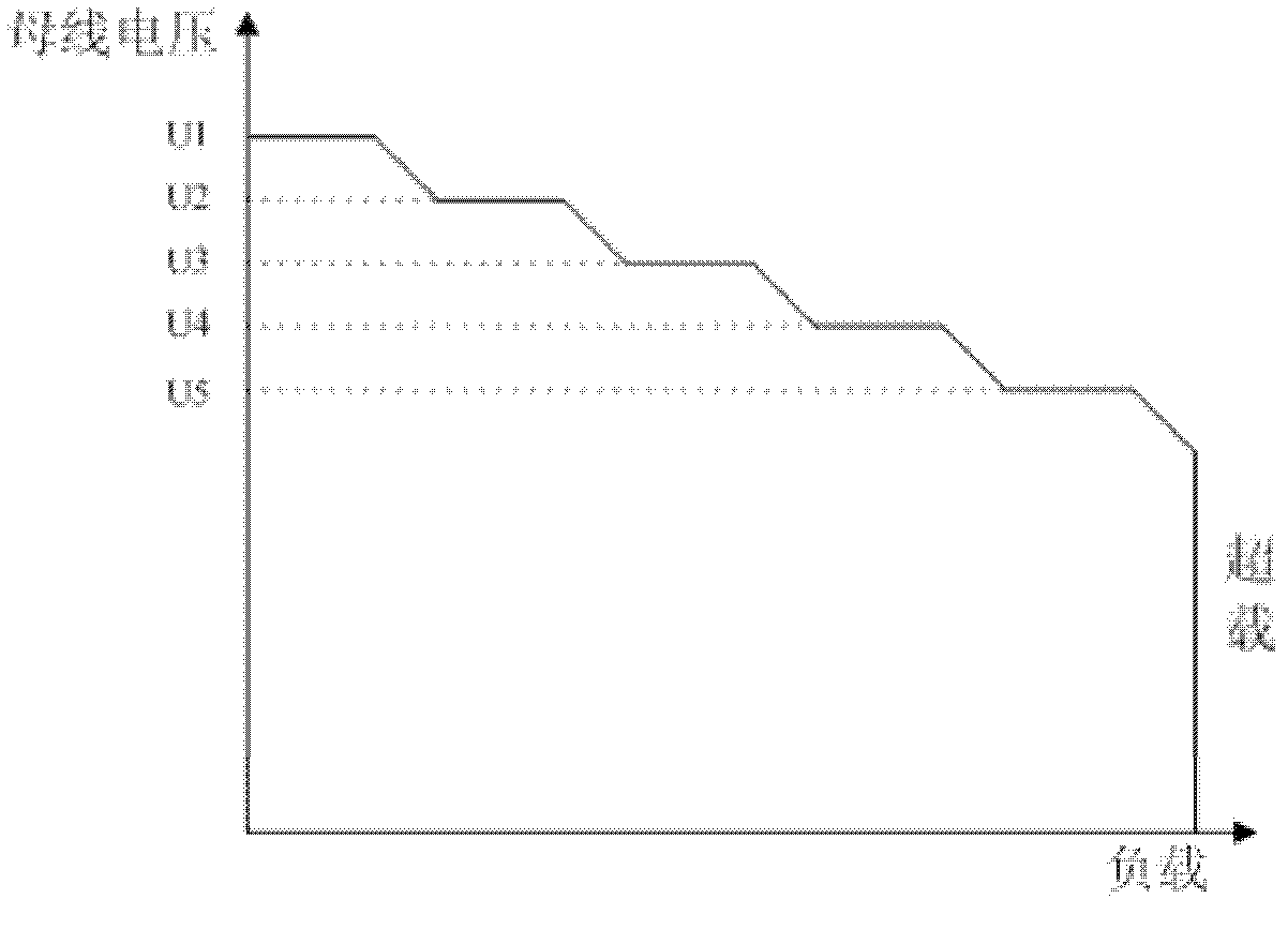 Direct-current-bus-voltage-based adaptive coordination control method for distributed power supply