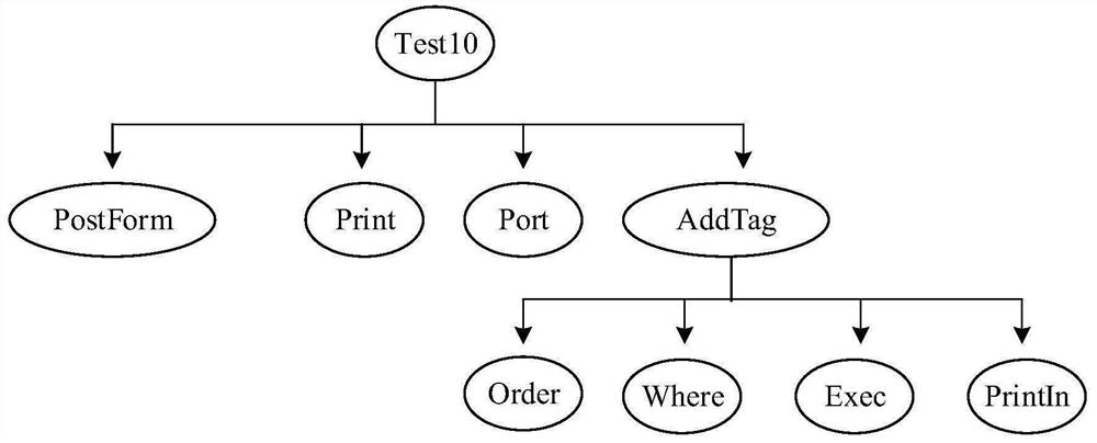 Code auditing method and device, electronic equipment and medium