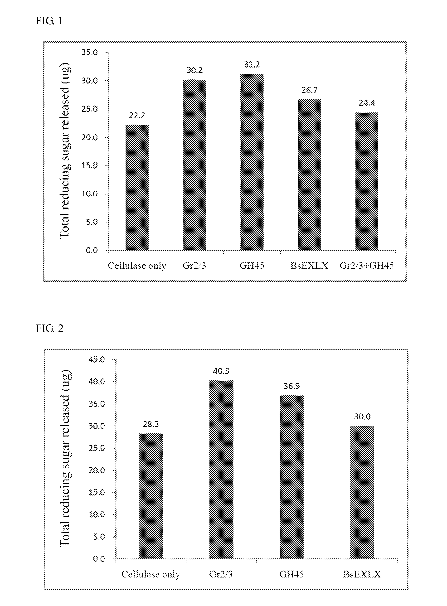 Isolated polypeptide for increasing activity of polysaccharide hydrolase and methods of use