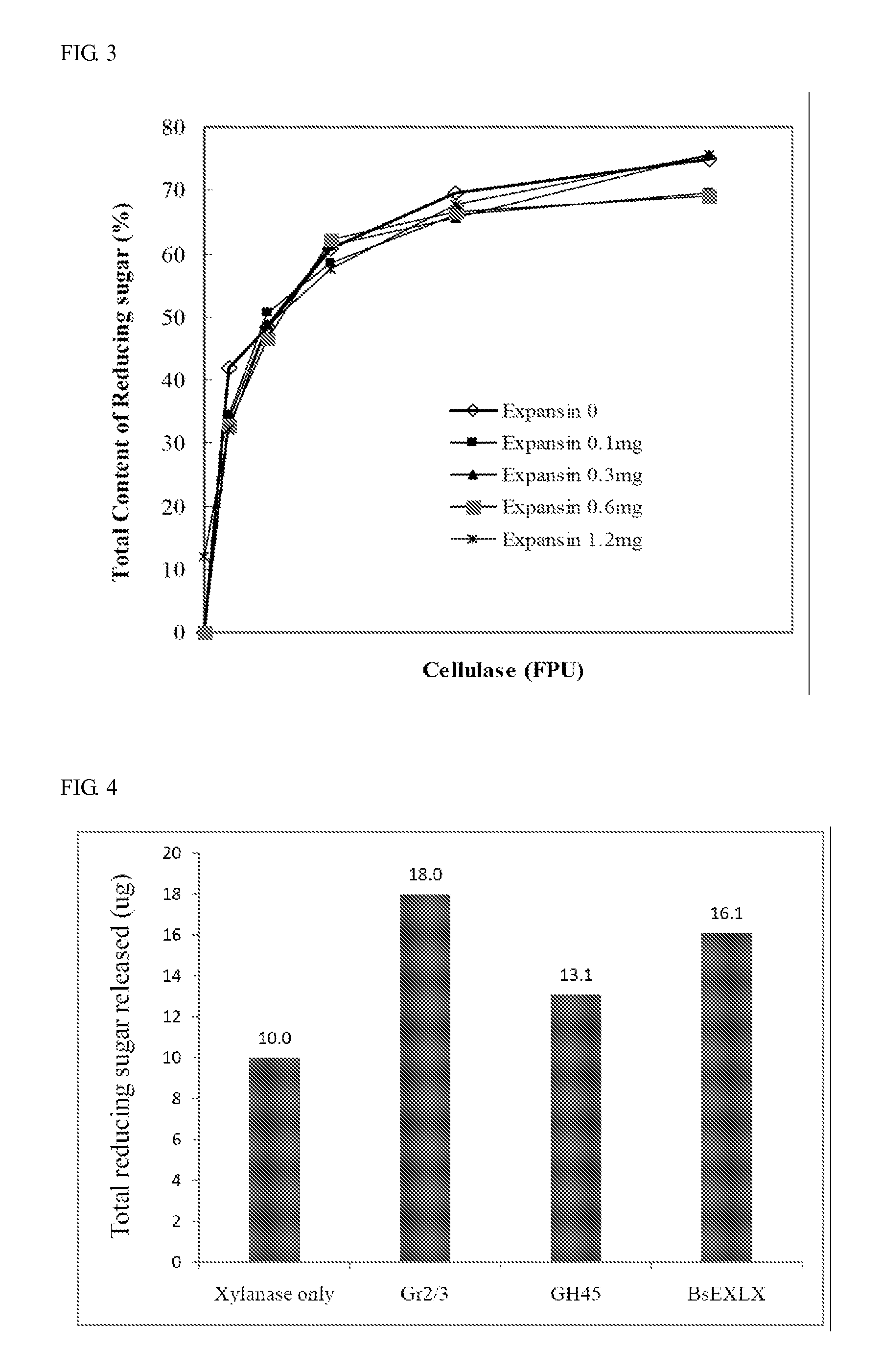 Isolated polypeptide for increasing activity of polysaccharide hydrolase and methods of use