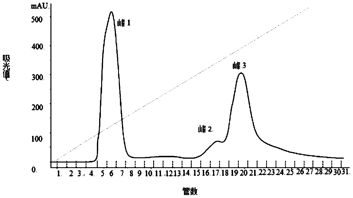 A kind of antithrombotic biological agent prepared by using nereis active peptide