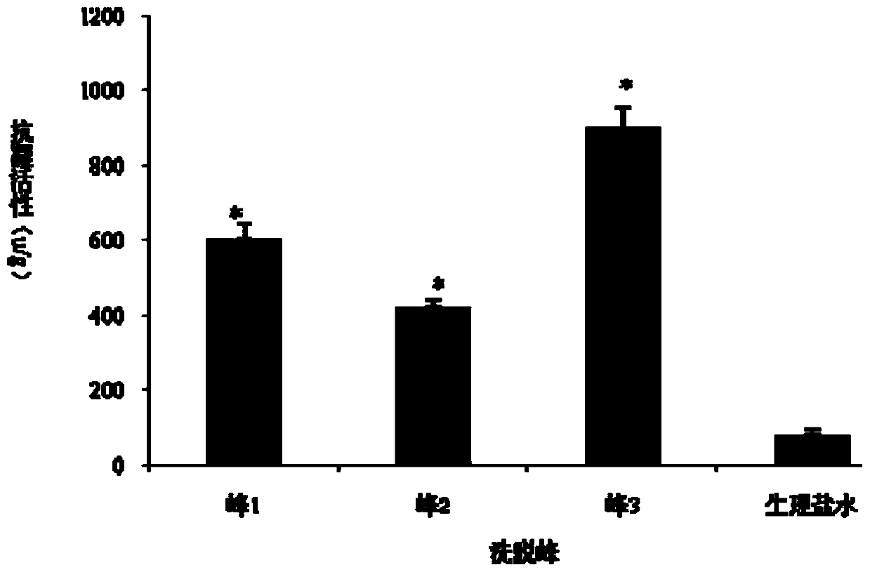 A kind of antithrombotic biological agent prepared by using nereis active peptide