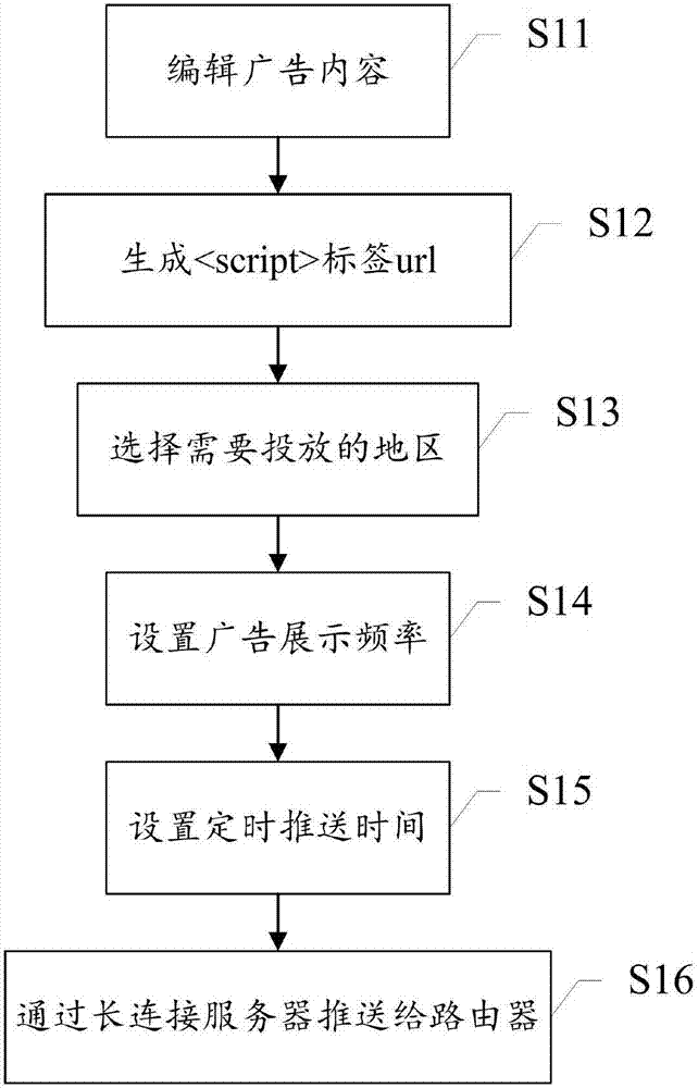 Advertisement pushing method and system