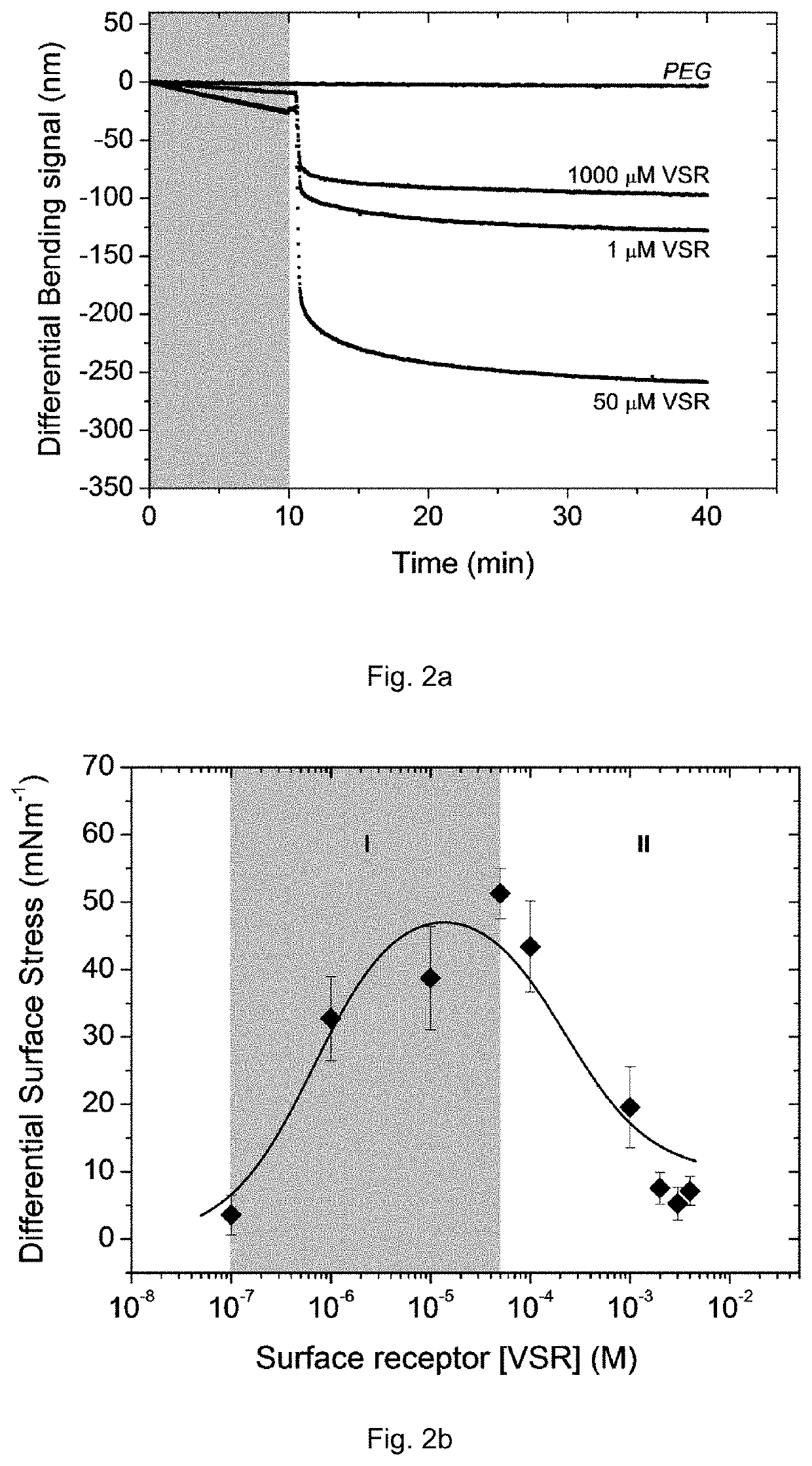 Cantilever sensors for molecule detection