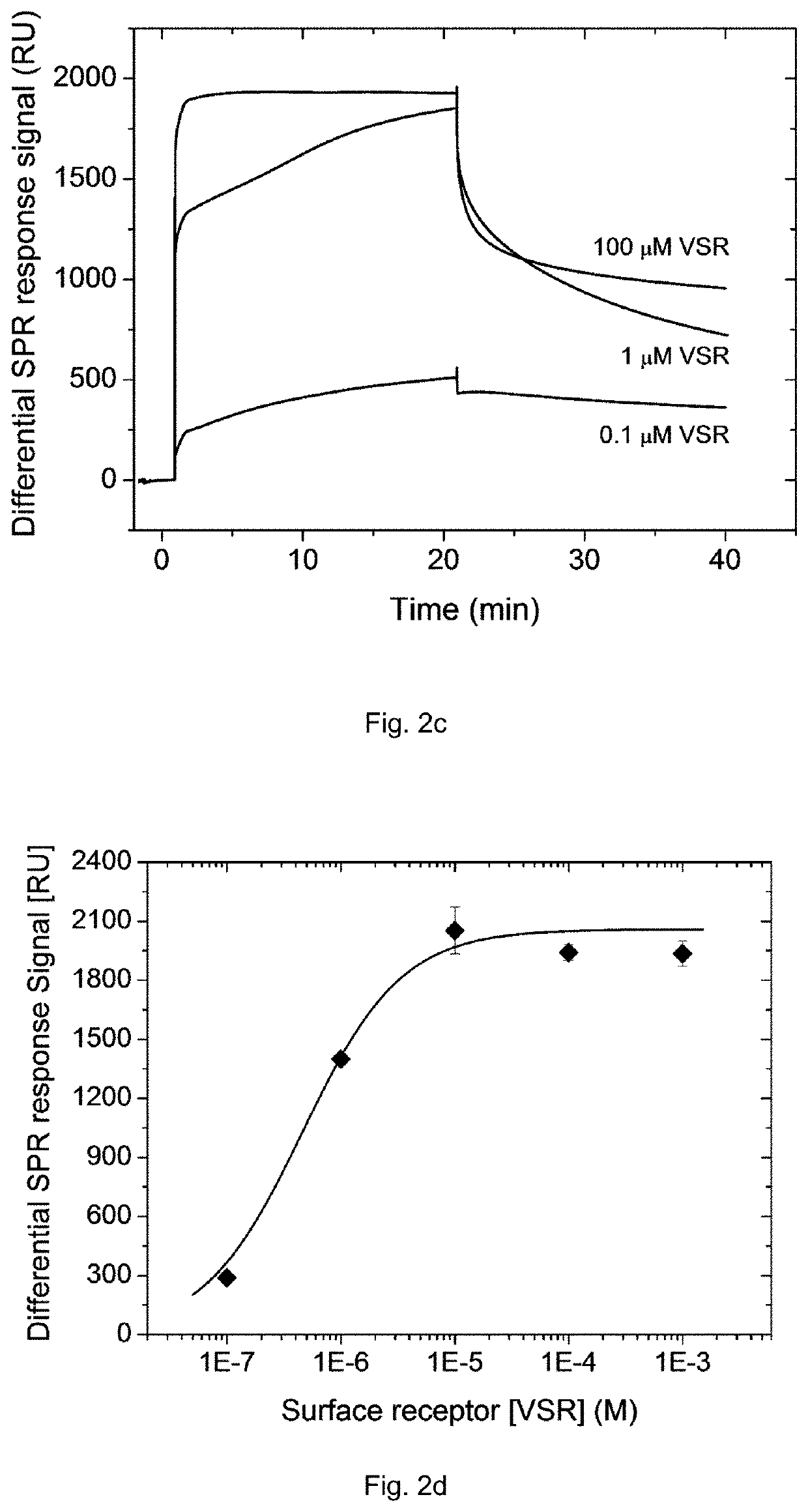 Cantilever sensors for molecule detection